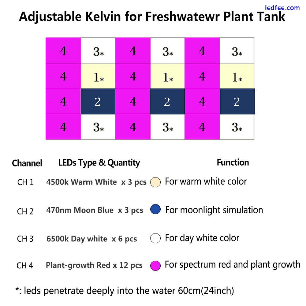 DSunY Led Aquarium Light Full Spectrum for Freshwater Plant Fish Tank Shannon16 5 