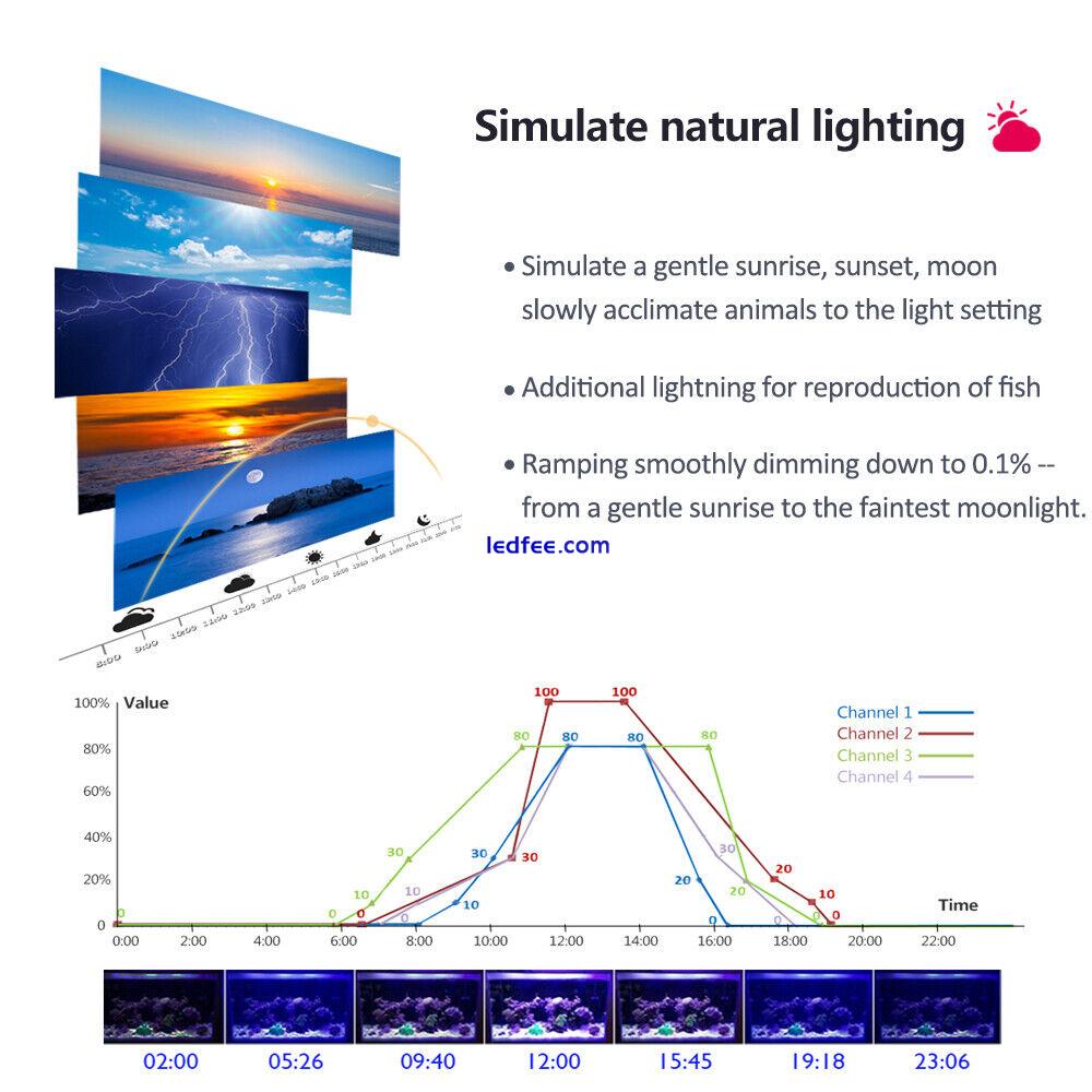 PopBloom RL90 WiFi Marine LED Aquarium Lighting for Reef Coral Fish Tank Light 3 