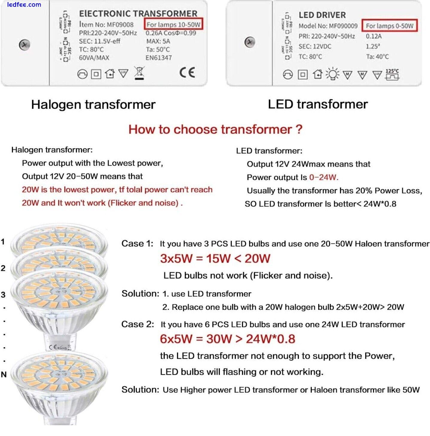 12 Pack MR16 LED Bulbs, GU5.3 LED Light Bulbs, 5W Equivalent to 50W Halogen,... 4 