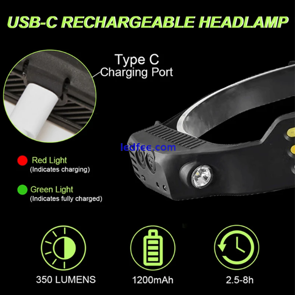 Headlamps Outdoor LED USB Rechargeable Running Headlamp 230 Degree Illumination 4 