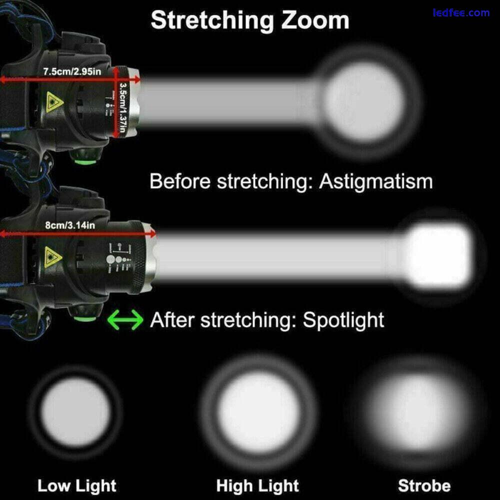 Outdoor Powerful Rechargeable LED Headlamp 350,000 Lumens Waterproof Head Torch 4 