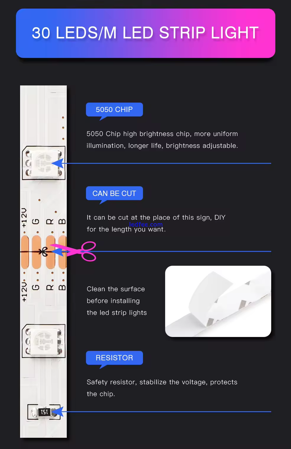 Smart Led Strip Lights WiFi, Remote & Alexa and Google Voice Enabled 3 