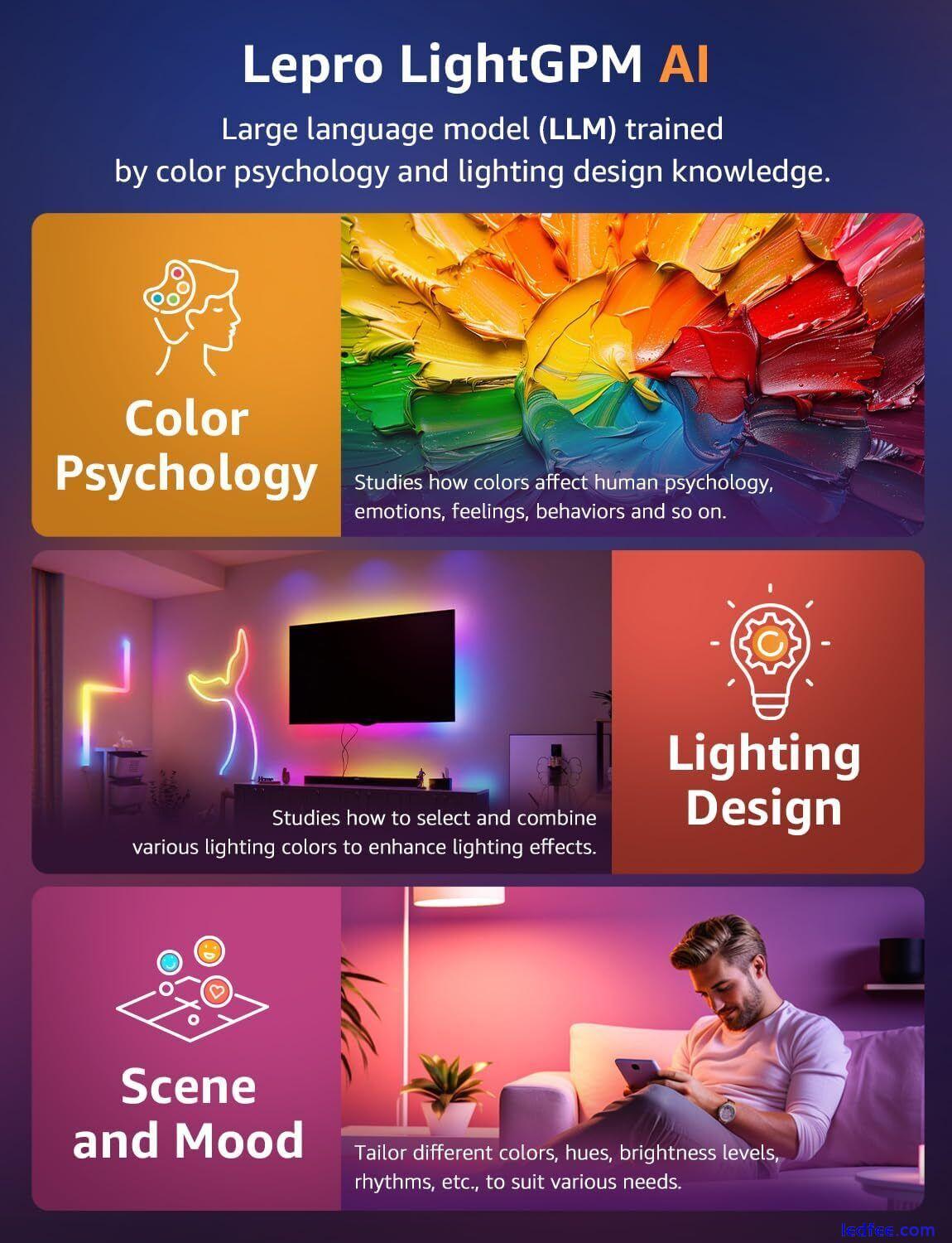 Neon LED Strip Lights Smart AI Colour Changing Light Magicolour Voice Control 5 